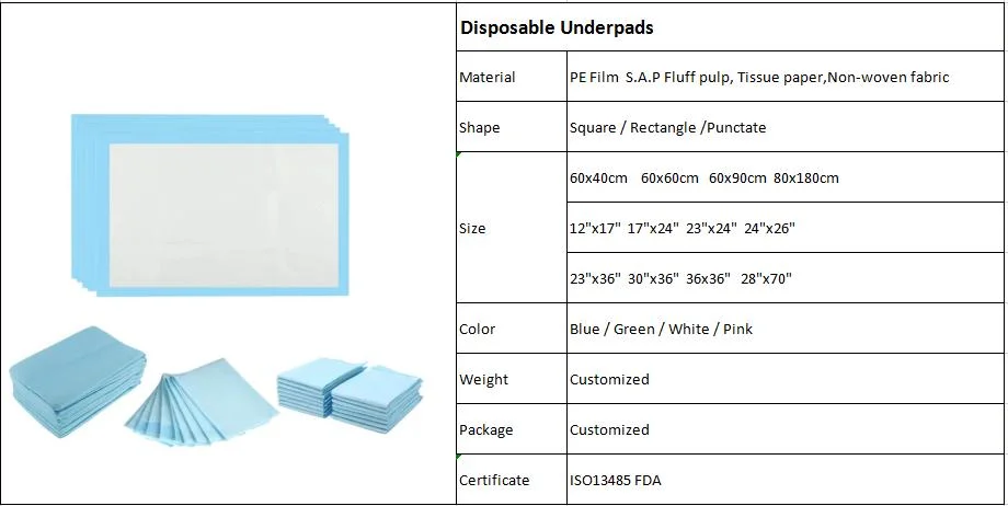 Disposable Underpad for Incontinence Adult